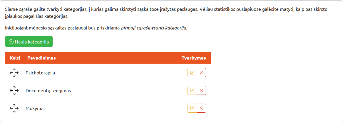 Įplaukų kategorijos