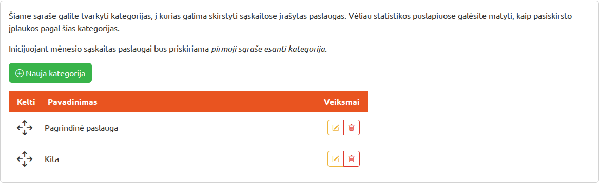 Įplaukų kategorijos